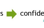 success chart